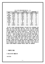 [마케팅] 하이트 프리미엄 맥주 `프라임 맥스`(MAX) 마케팅 기획안-5