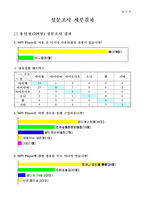 MP3 Player 사용에 관한 설문지 조사 결과-4