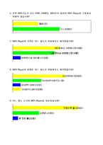 MP3 Player 사용에 관한 설문지 조사 결과-5