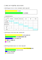MP3 Player 사용에 관한 설문지 조사 결과-8
