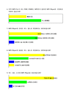 MP3 Player 사용에 관한 설문지 조사 결과-9
