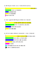 MP3 Player 사용에 관한 설문지 조사 결과-10