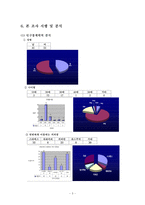 [서비스경영론] 스타벅스(STARBUCKS)의 서비스 만족도 조사-5
