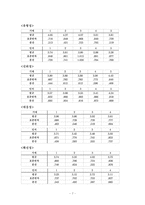 [서비스경영론] 스타벅스(STARBUCKS)의 서비스 만족도 조사-7