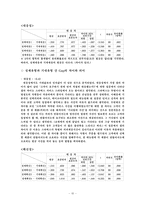 [서비스경영론] 스타벅스(STARBUCKS)의 서비스 만족도 조사-10