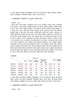 [서비스경영론] 스타벅스(STARBUCKS)의 서비스 만족도 조사-11