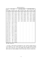 [서비스경영론] 스타벅스(STARBUCKS)의 서비스 만족도 조사-15