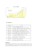 [조직행위론] 잭웰치의 경영전략-4