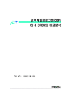 [인사관리] 경력개발프로그램(CDP) -CJ & ORION의 비교분석-1