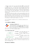 [인사관리] 경력개발프로그램(CDP) -CJ & ORION의 비교분석-10