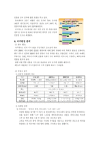 [마케팅] 발기부전제 `자이데나`의 분석과 마케팅 전략-5