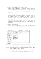 [마케팅] 발기부전제 `자이데나`의 분석과 마케팅 전략-6