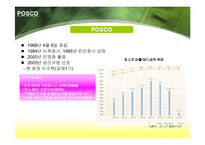 [인사관리] POSCO 포스코 배분성과제도-2