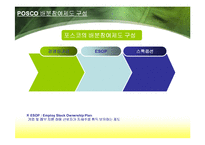 [인사관리] POSCO 포스코 배분성과제도-4