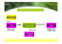 [인사관리] POSCO 포스코 배분성과제도-10