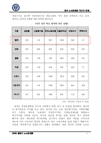[노사관계론] 영국 노자관계의 역사적 전개-17
