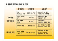 [마케팅] 광동제약 2004년, 2005년 마케팅전략 및 실적-6