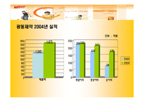 [마케팅] 광동제약 2004년, 2005년 마케팅전략 및 실적-8