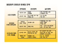 [마케팅] 광동제약 2004년, 2005년 마케팅전략 및 실적-10