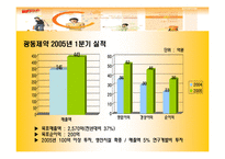 [마케팅] 광동제약 2004년, 2005년 마케팅전략 및 실적-11