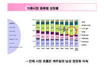 [브랜드 기획서] 헤지스 Hazzys 브랜드 이미지 강화를 위한 커뮤니케이션 전략-3