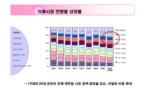 [브랜드 기획서] 헤지스 Hazzys 브랜드 이미지 강화를 위한 커뮤니케이션 전략-5