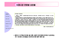 [브랜드 기획서] 헤지스 Hazzys 브랜드 이미지 강화를 위한 커뮤니케이션 전략-6