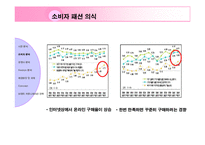 [브랜드 기획서] 헤지스 Hazzys 브랜드 이미지 강화를 위한 커뮤니케이션 전략-7