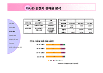 [브랜드 기획서] 헤지스 Hazzys 브랜드 이미지 강화를 위한 커뮤니케이션 전략-9