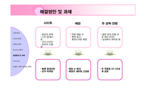 [브랜드 기획서] 헤지스 Hazzys 브랜드 이미지 강화를 위한 커뮤니케이션 전략-13