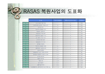 생산 운영 관리-14