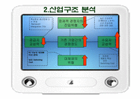 [마케팅원론] 자일리톨 마케팅 전략과 분석-11