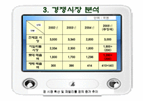 [마케팅원론] 자일리톨 마케팅 전략과 분석-12