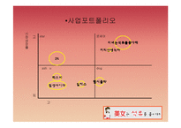 [마케팅성공사례] 롯데 칠성의 2% 부족할 때 & 미녀는 석류를 좋아해-16