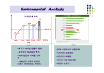 [마케팅] 에이스침대 분석-5