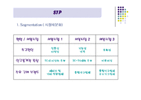 [마케팅] 에이스침대 분석-9