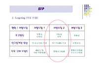 [마케팅] 에이스침대 분석-10
