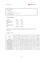 [기업분석] 농심 경영분석-18