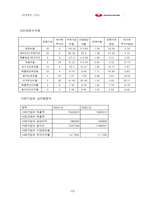 [기업분석] 농심 경영분석-19