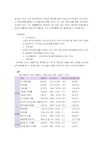 [기업분석] GM대우 분석-10