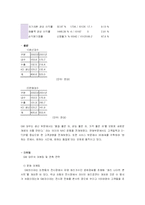 [기업분석] GM대우 분석-11