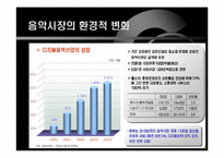 [온라인음악시장] 뮤즈 20대 여성 segment의 Needs분석에 따른 이익 접근-3