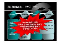 [온라인음악시장] 뮤즈 20대 여성 segment의 Needs분석에 따른 이익 접근-6
