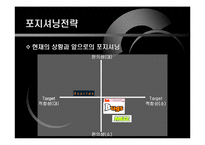 [온라인음악시장] 뮤즈 20대 여성 segment의 Needs분석에 따른 이익 접근-12