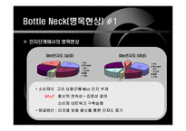 [온라인음악시장] 뮤즈 20대 여성 segment의 Needs분석에 따른 이익 접근-14