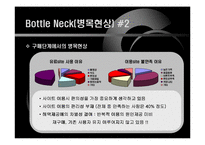 [온라인음악시장] 뮤즈 20대 여성 segment의 Needs분석에 따른 이익 접근-19
