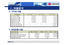 [경영분석] 하나투어 경영분석-10
