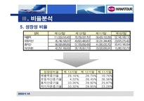 [경영분석] 하나투어 경영분석-11