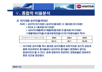 [경영분석] 하나투어 경영분석-16