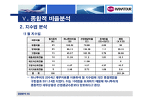 [경영분석] 하나투어 경영분석-18